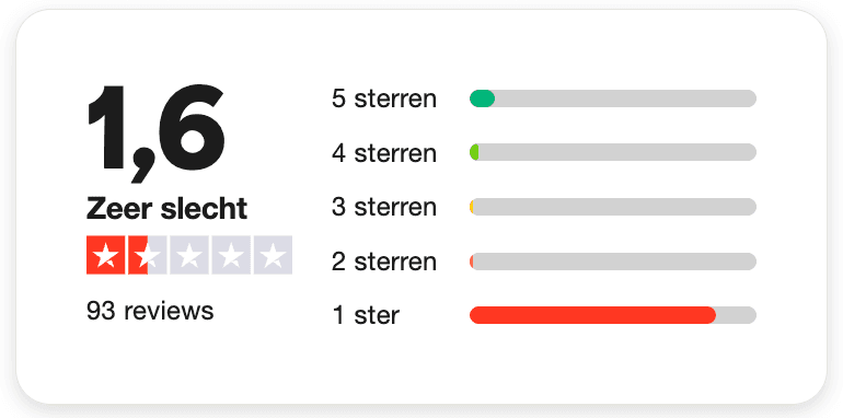 Tijdschrift.nl reviews