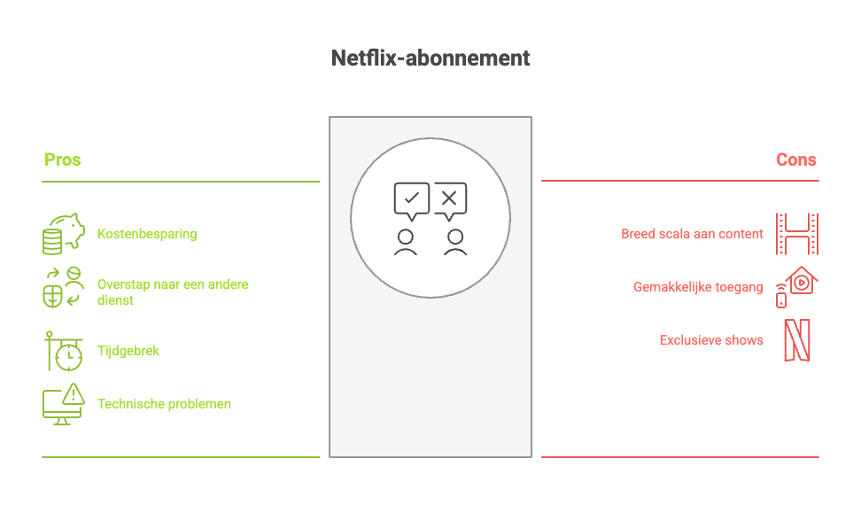 Voordelen en nadelen opzeggen Netflix